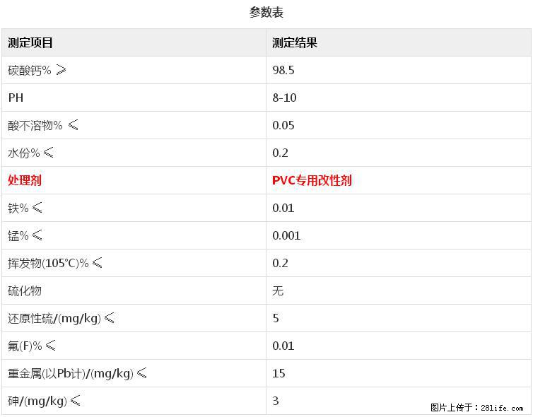 【桂林三鑫新型材料】电线电缆专用复合钙 超细改性碳酸钙 - 其他广告 - 广告专区 - 广州分类信息 - 广州28生活网 gz.28life.com