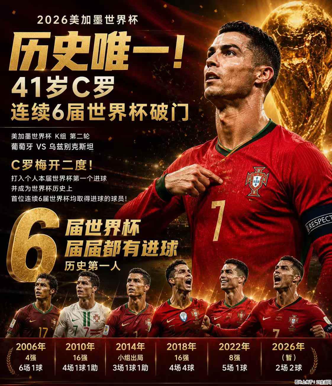 2026美加墨世界杯 历史唯一！41岁C罗 连续6届世界杯破门 - 运动休闲 - 广州生活社区 - 广州28生活网 gz.28life.com