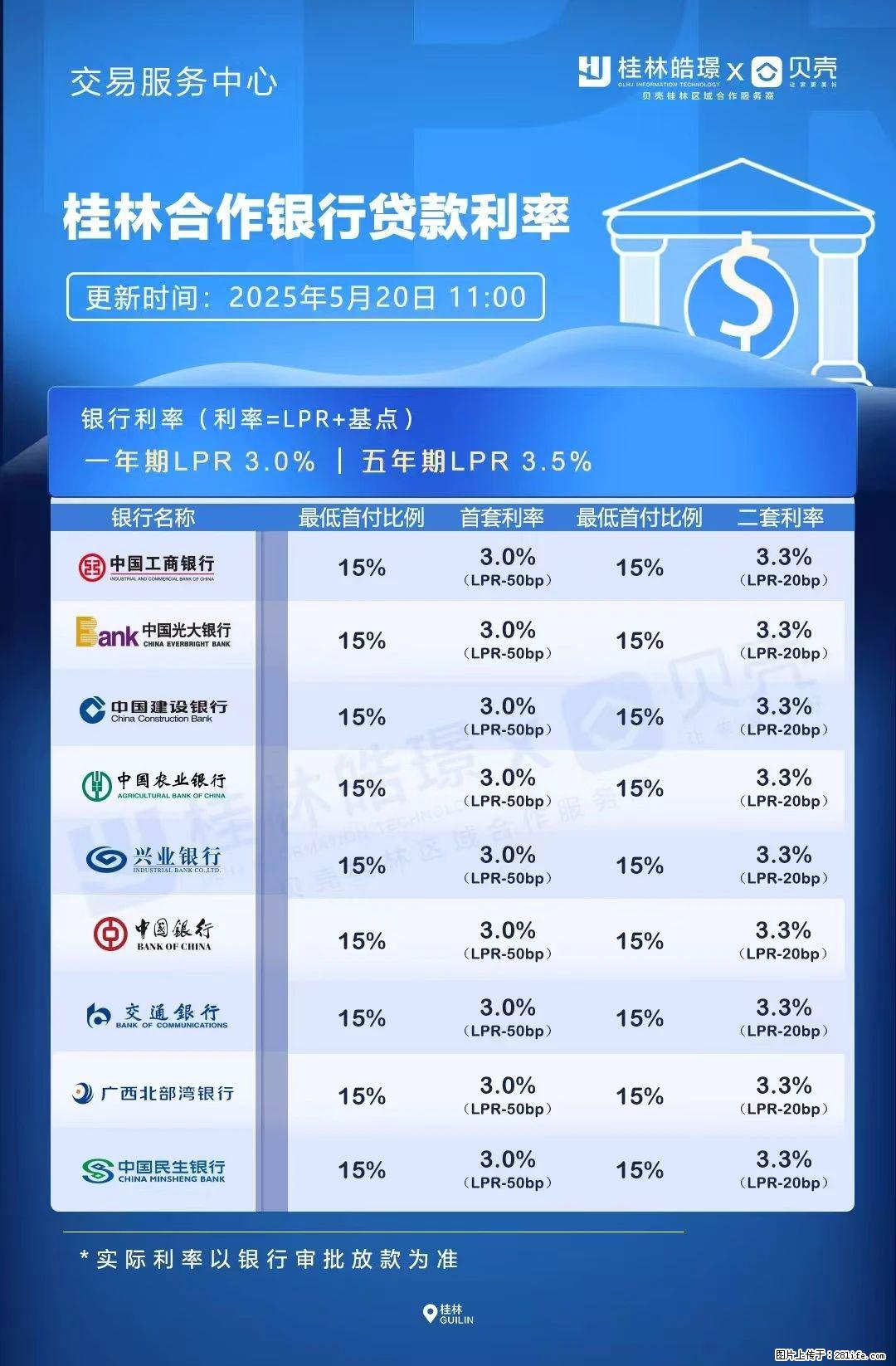 重磅！降息！桂林房贷利率3.0% - 广州生活资讯 - 广州28生活网 gz.28life.com